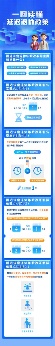 法定退休年齡怎樣調(diào)整？如何查詢自己的退休年齡？一圖讀懂